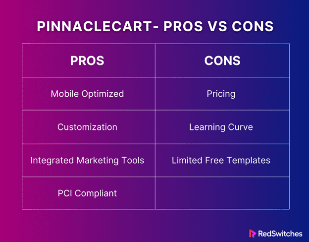 PinnacleCart ecommerce platforms pros and cons