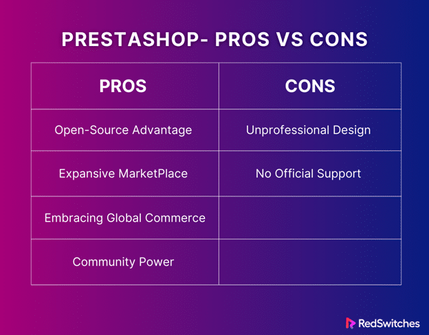 Presta ecommerce platform pros and cons