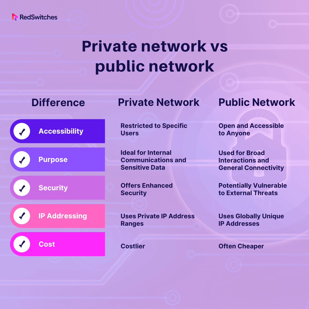 Private Network vs Public Network What's the Difference