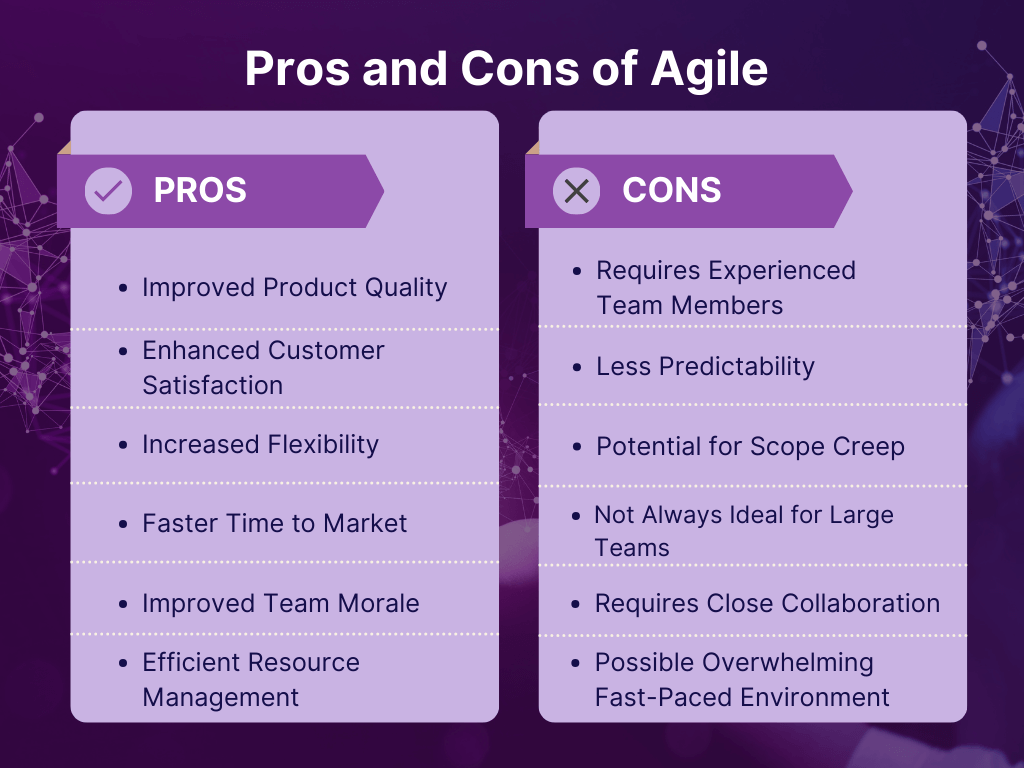 Pros and Cons of Agile