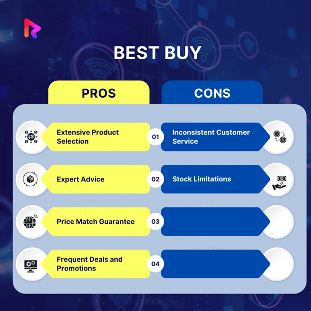 Pros and Cons of Best Buy best ecommerce website