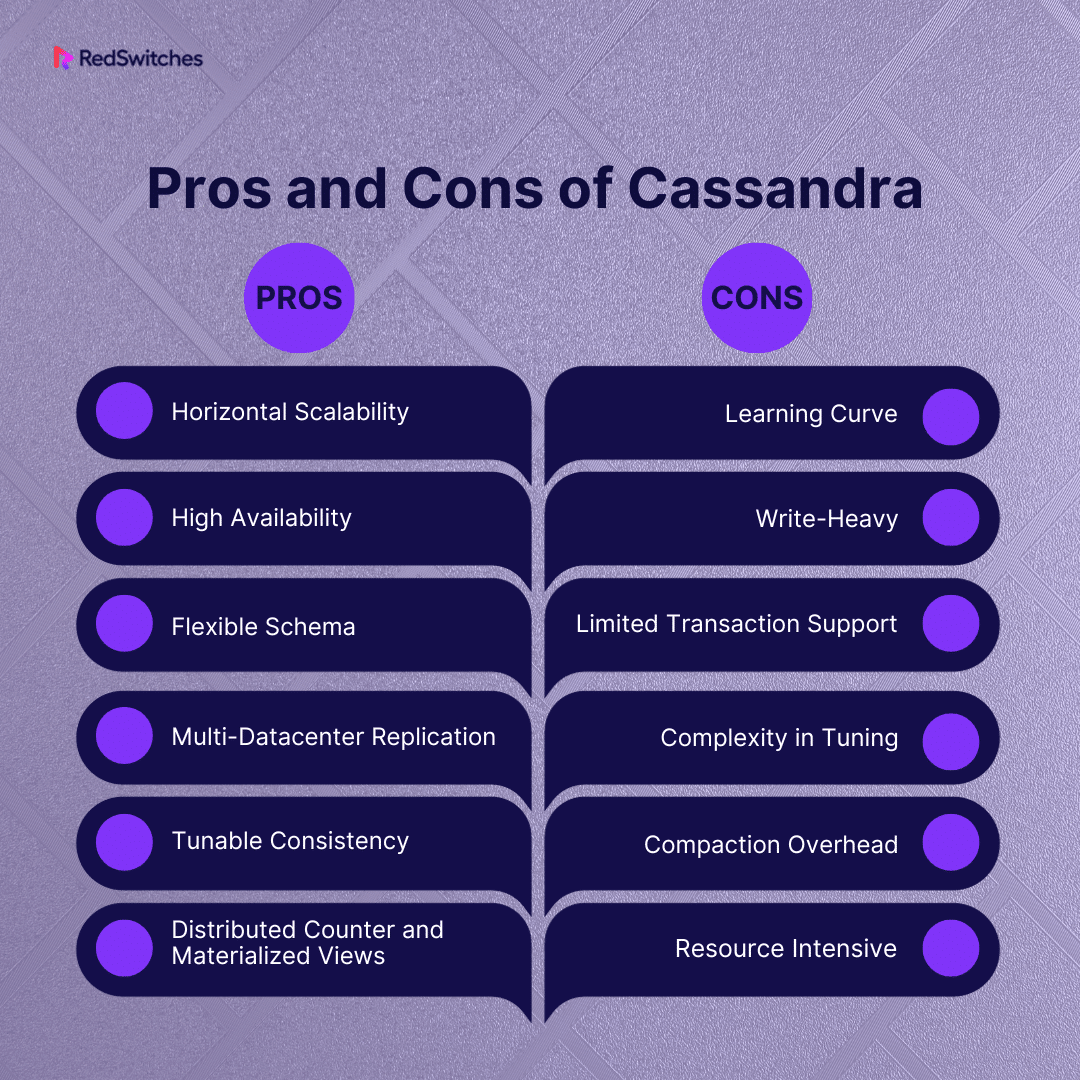 Pros and Cons of Cassandra