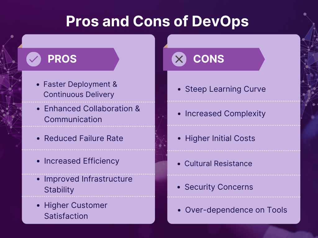 Pros and Cons of DevOps