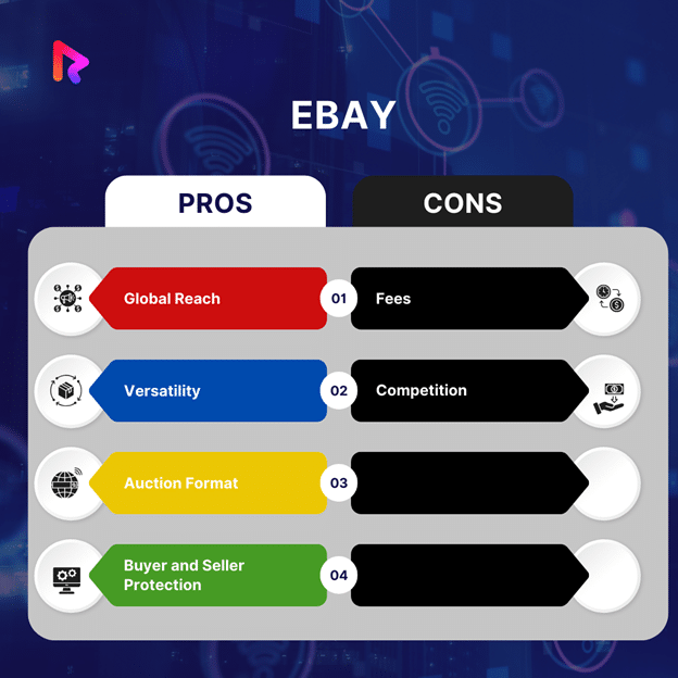 Pros and Cons of Ebay best ecommerce website