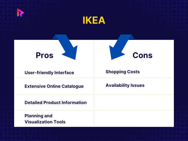 Pros and Cons of IKEA best ecommerce website