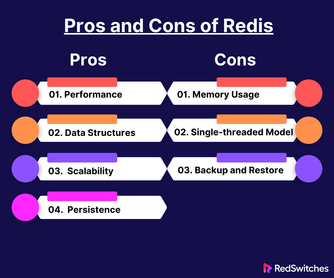 Pros and Cons of Redis