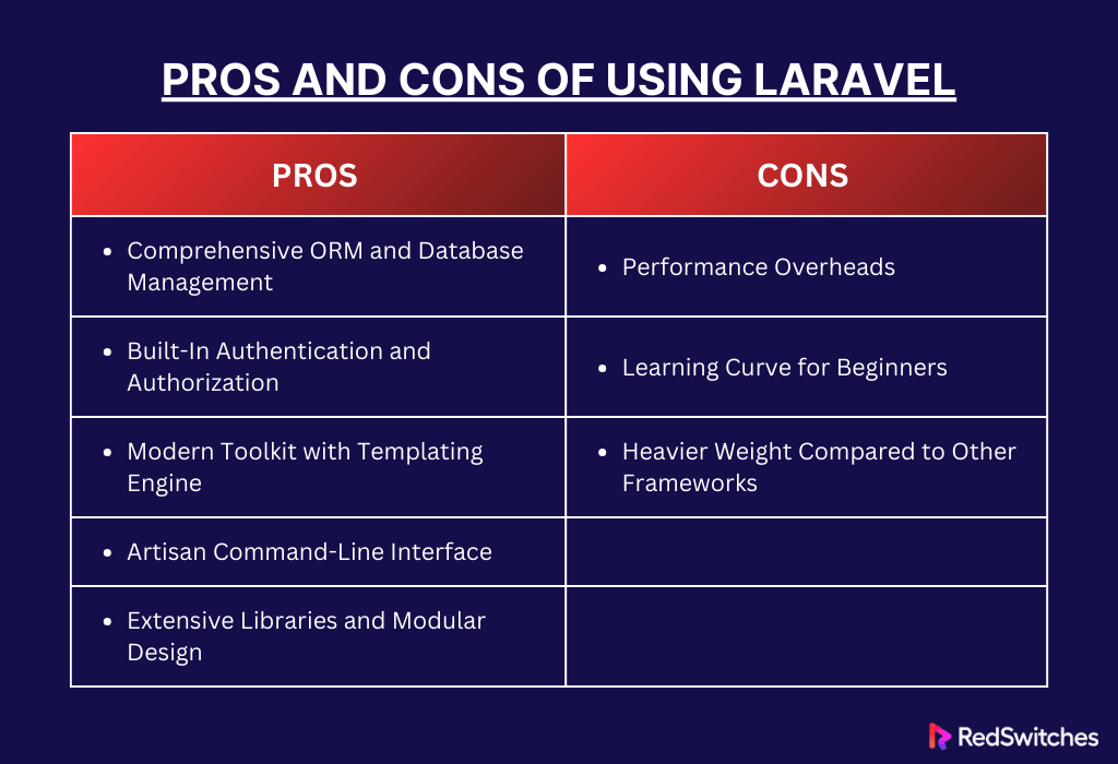 Pros and Cons of Using Laravel