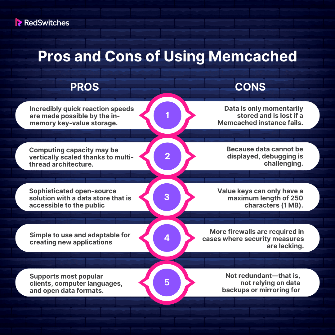 Pros and Cons of Using Memcached