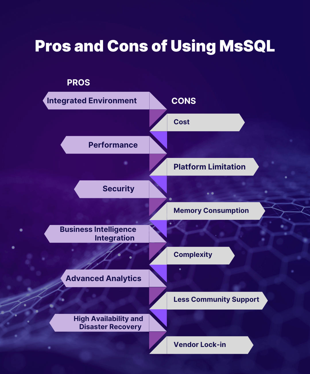 Pros and Cons of Using MsSQL