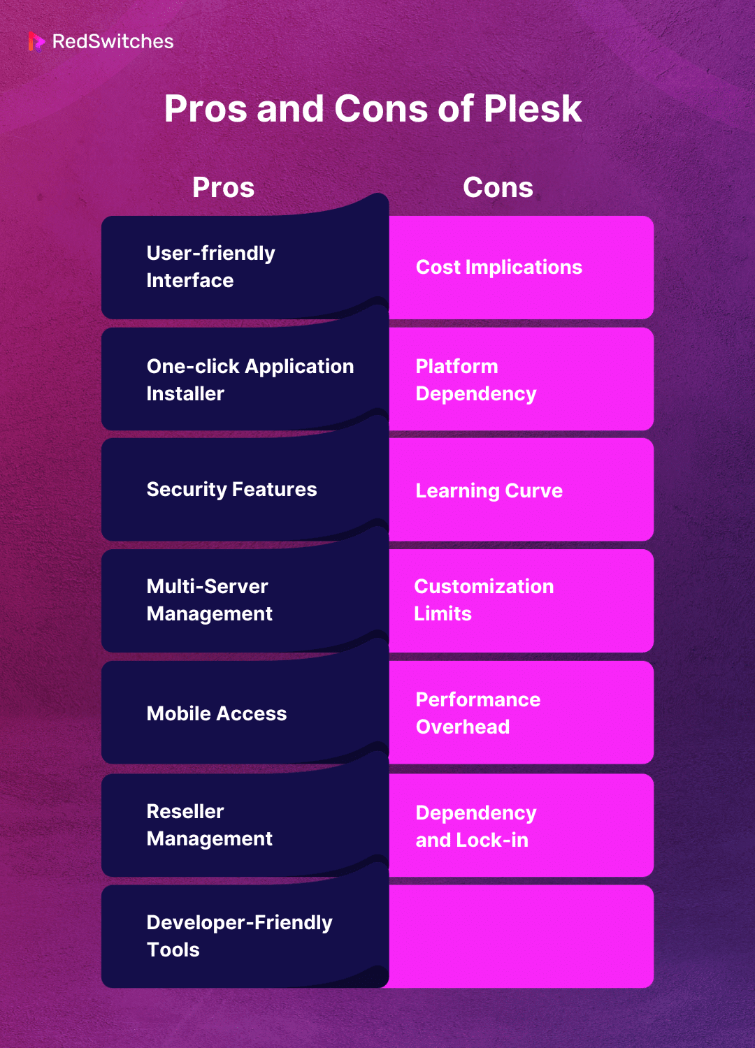 Pros and Cons of Using Plesk