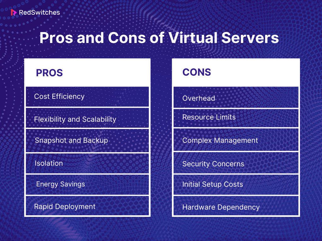 Pros and Cons of Virtual Servers
