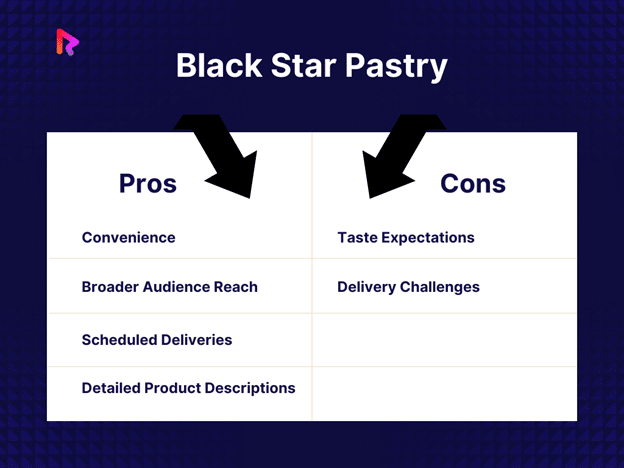 Pros and cons of black star pastry best ecommerce website