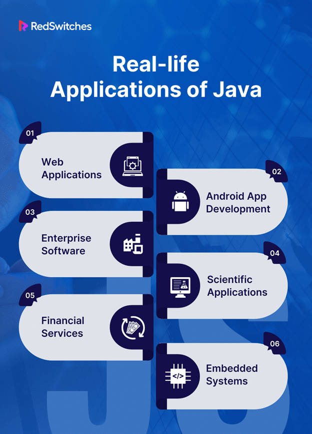 Real-Life Applications & Use Cases of Java