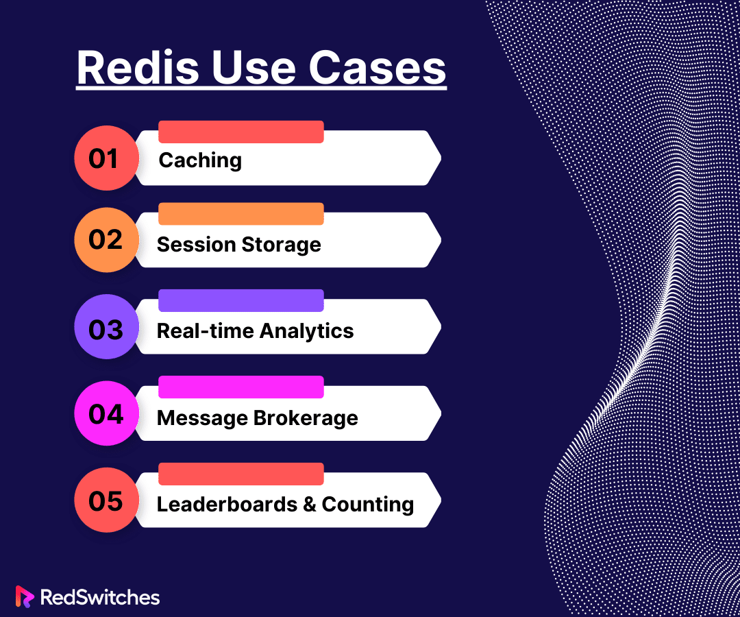 Redis Use Cases