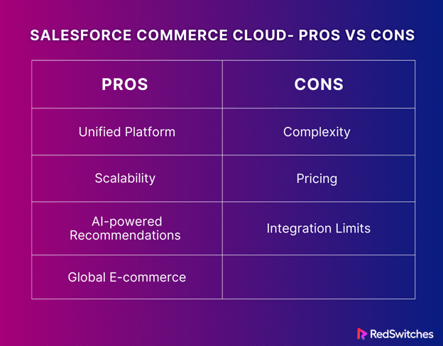 Salesforce Commerce Cloud ecommerce platform pros and cons