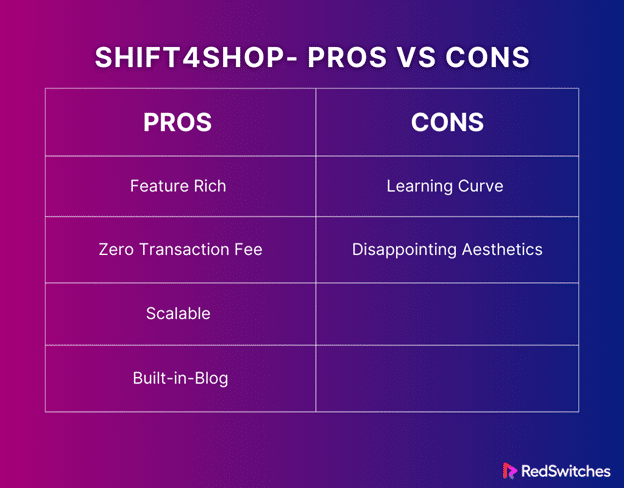 Shift4Shop ecommerce platform pros and cons