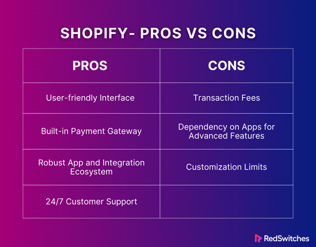 Shopify ecommerce platform pros and cons