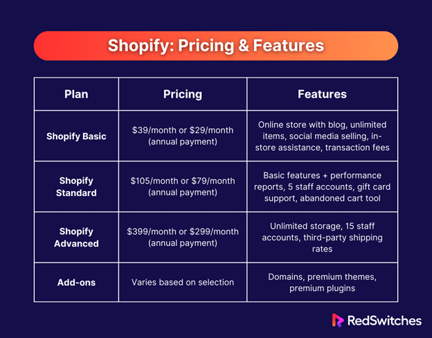Shopify pricing and features