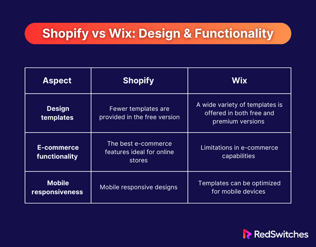 Shopify vs Wix Design and functionality