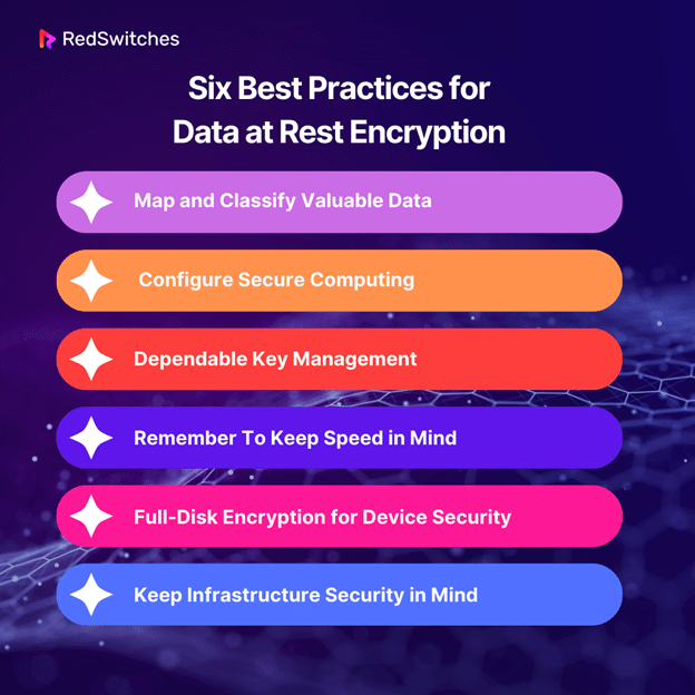 Six Best Practices for Data at Rest Encryption
