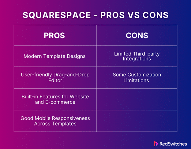 Squarespace ecommerce platform pros and cons