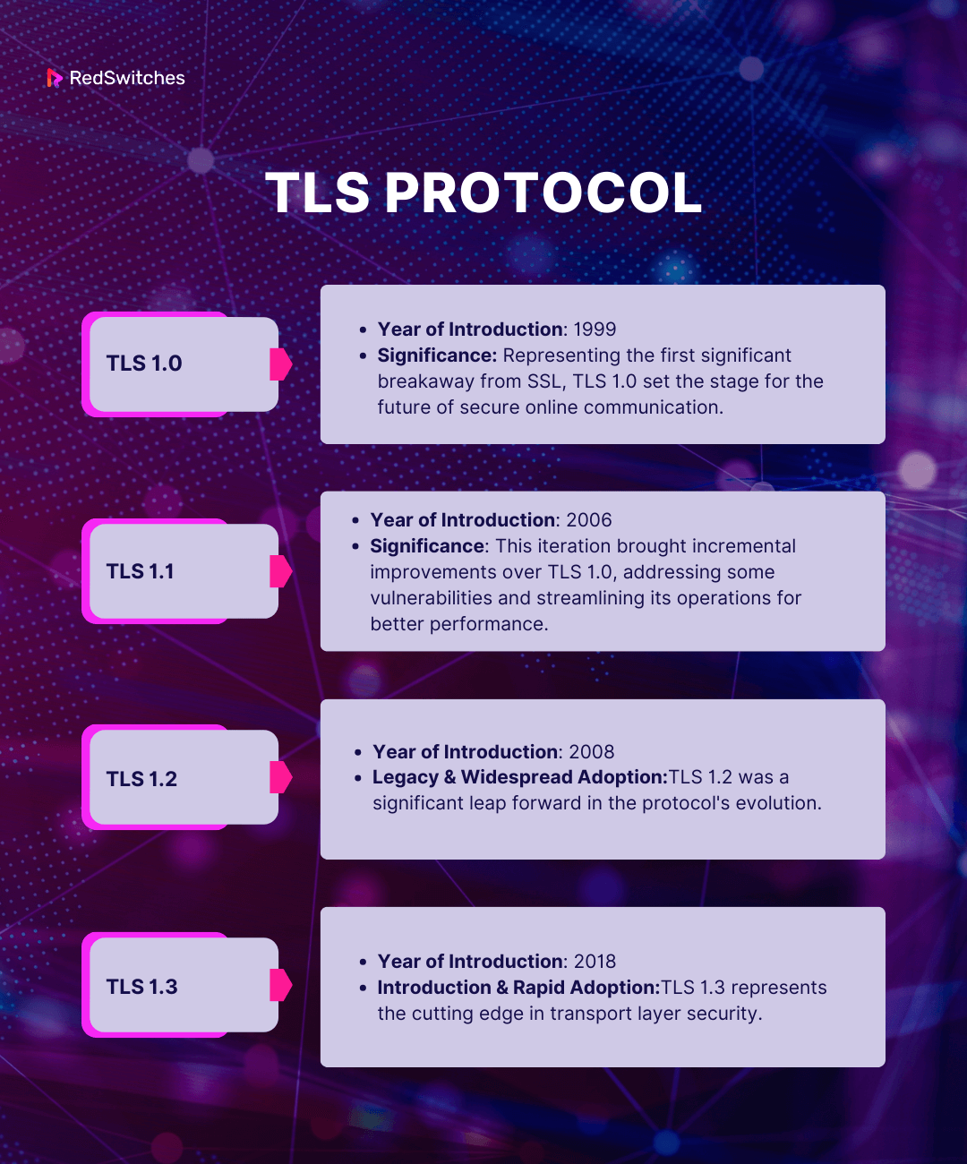 TLS Protocol