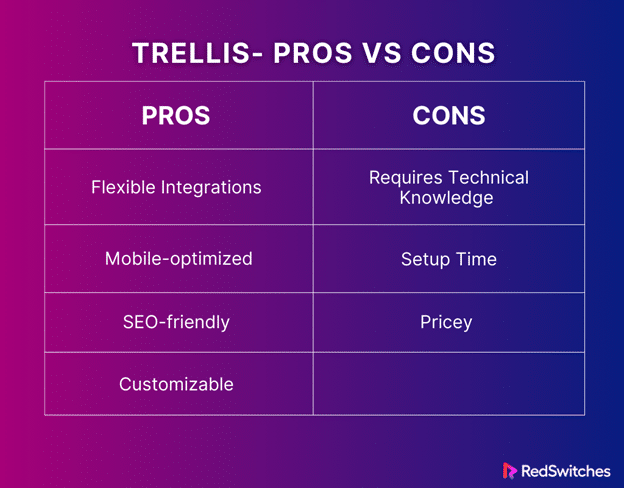 Trellis ecommerce platform pros and cons