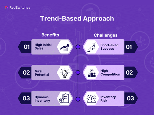 Trend-Based Approach