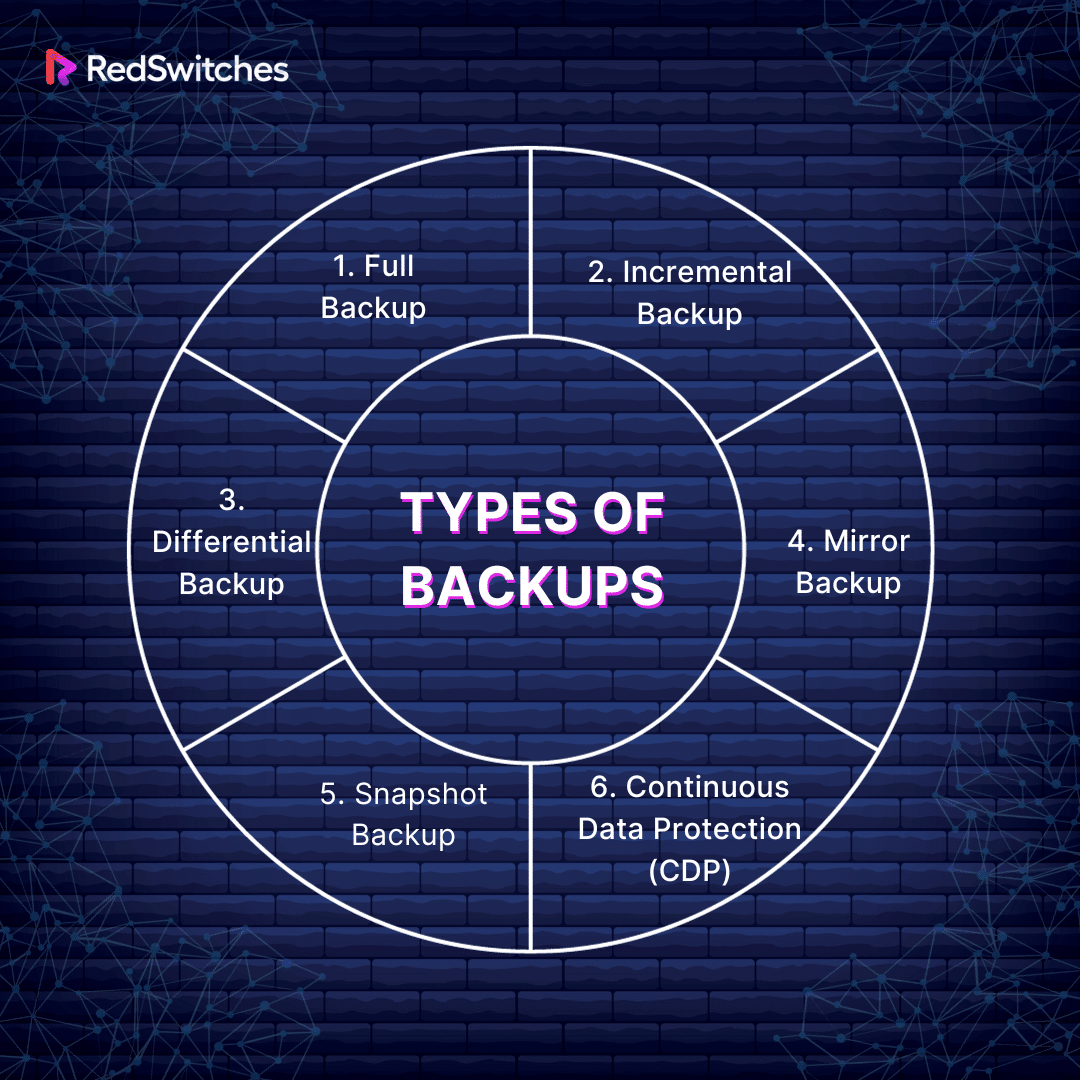 Types of Backups