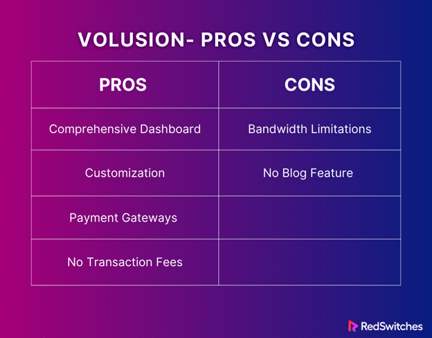 Volusion ecommerce platforms pros and cons