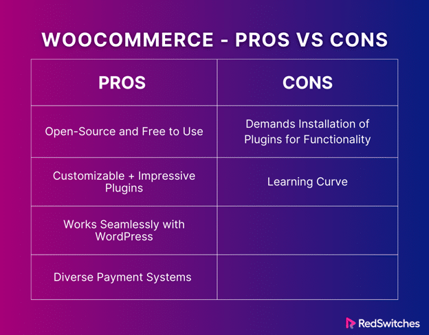 WOOCOMMERCE ecommerce platform pros and cons