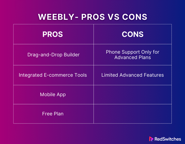 Weebly ecommerce platforms pros and cons