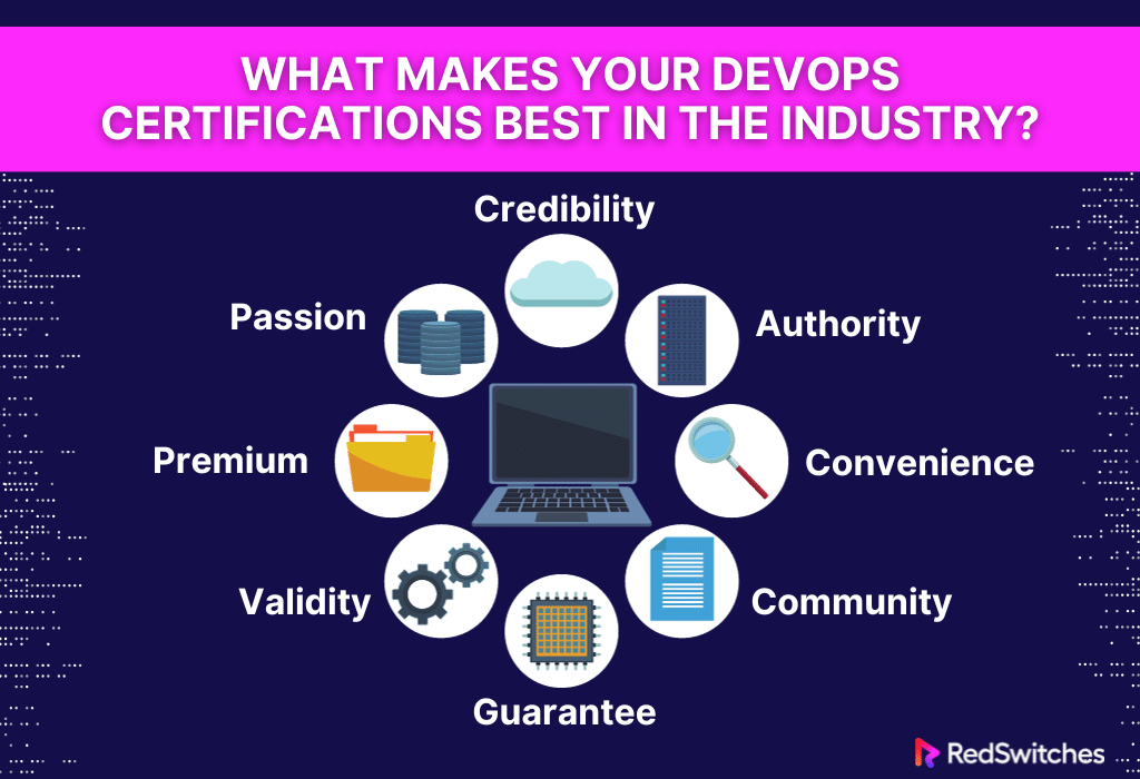 What makes Your DevOps Certifications Best in the Industry