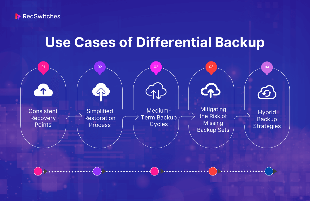 When to Use Differential Backup