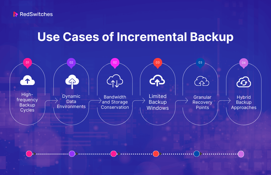 When to Use Incremental Backup
