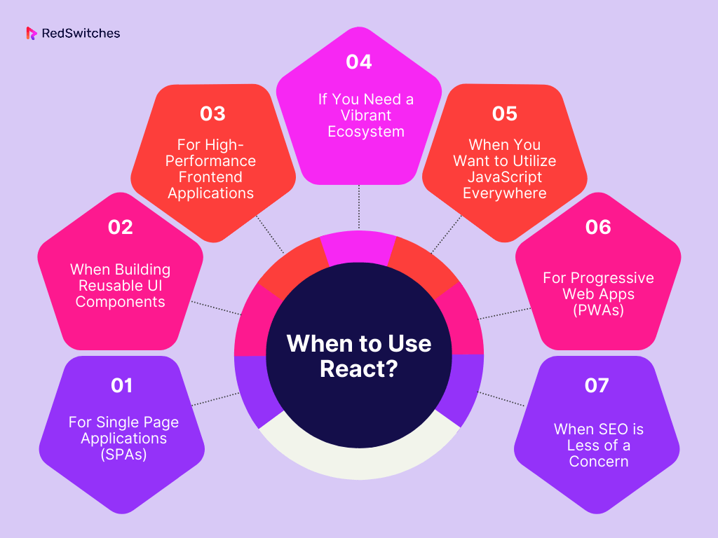 When to Use React