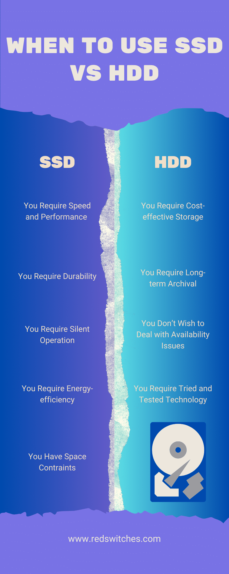 When to Use SSD vs HDD