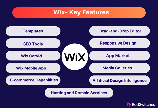 Wix Key Features