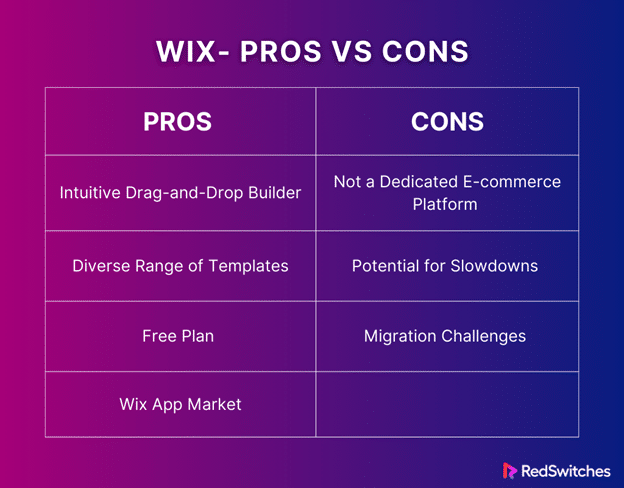 Wix ecommerce platform pros and cons