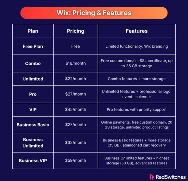Wix pricing and features