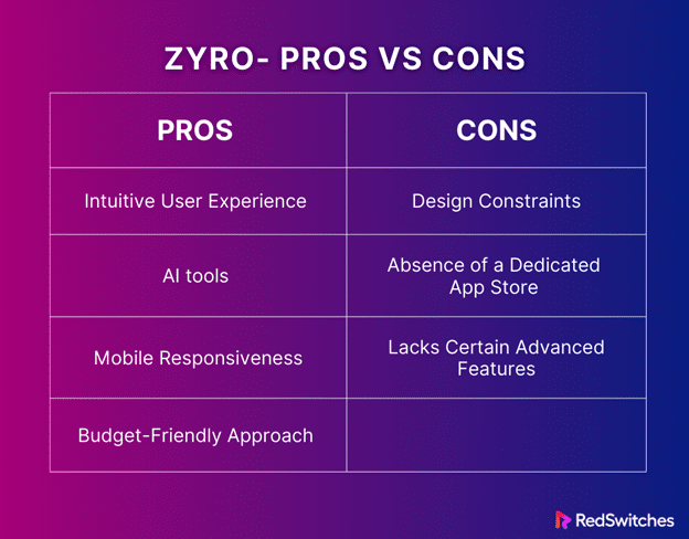 Zyro ecommerce platform pros and cons