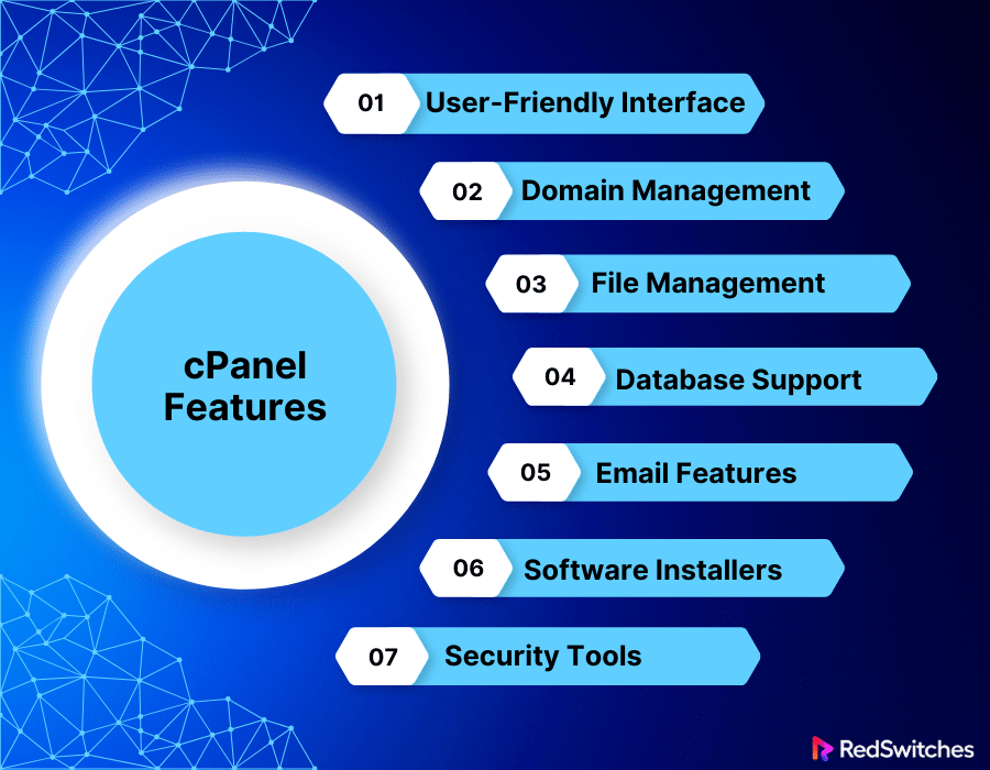 cPanel Features