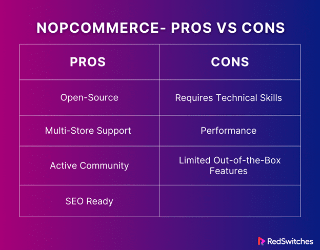 nopCommerce ecommerce platform pros and cons
