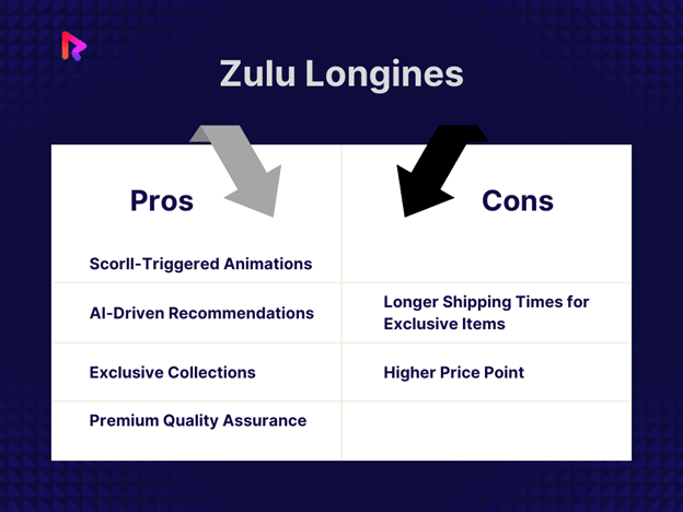 pros and cons of Zulu longines best ecommerce website