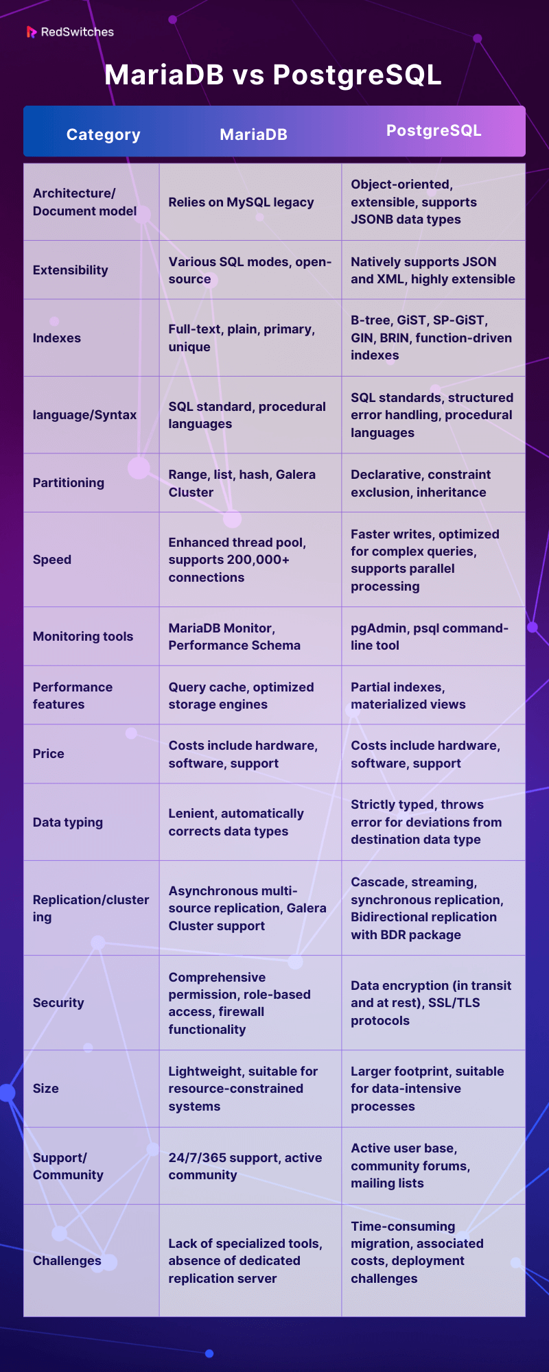 table highlighting the key features