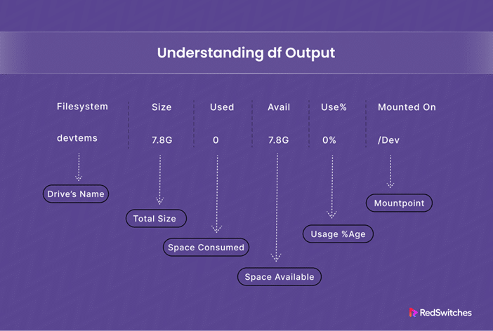 understanding of output