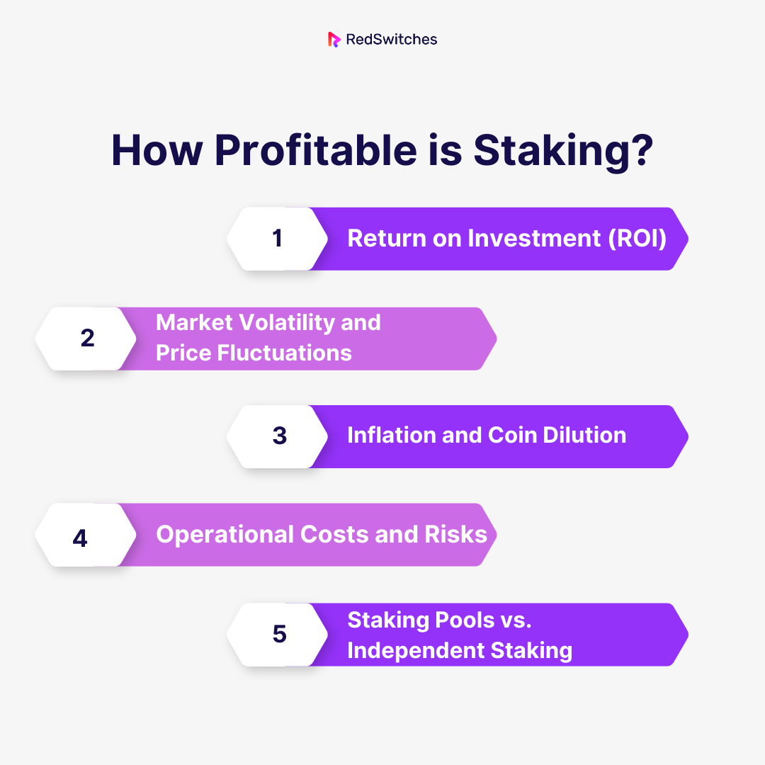 How Profitable is Staking