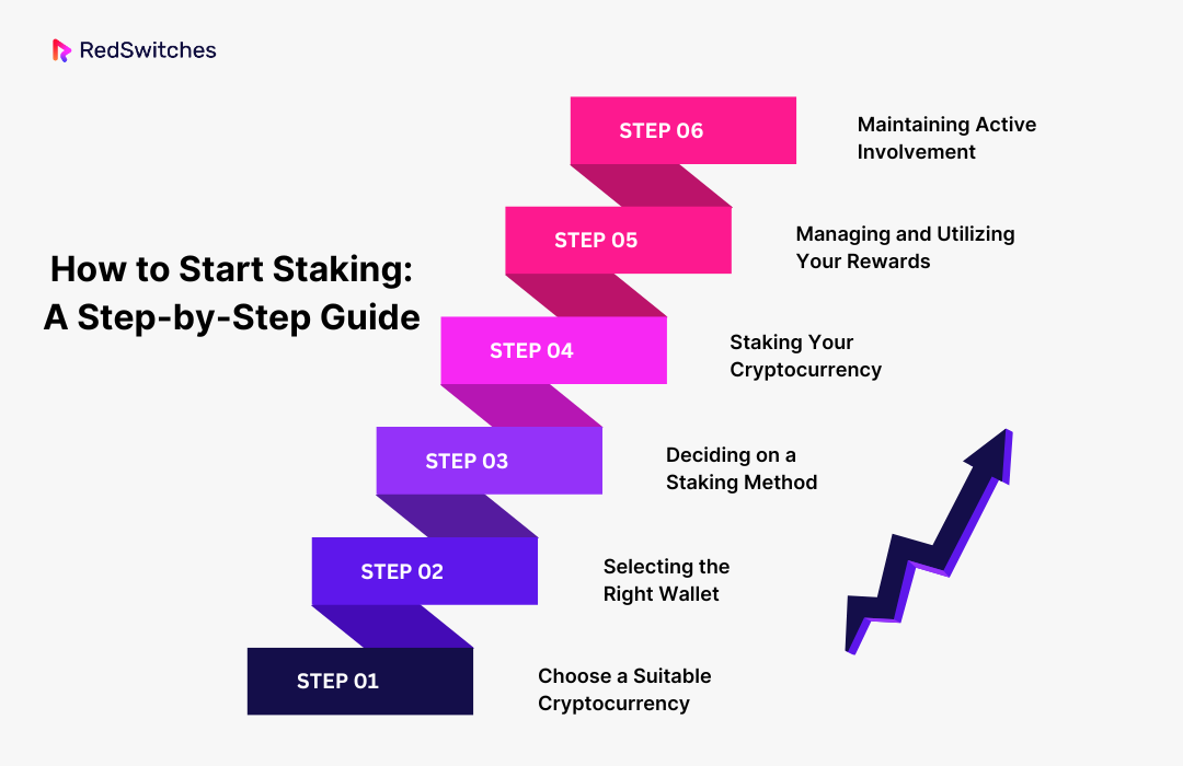 How to Start Staking A Step-by-Step Guide