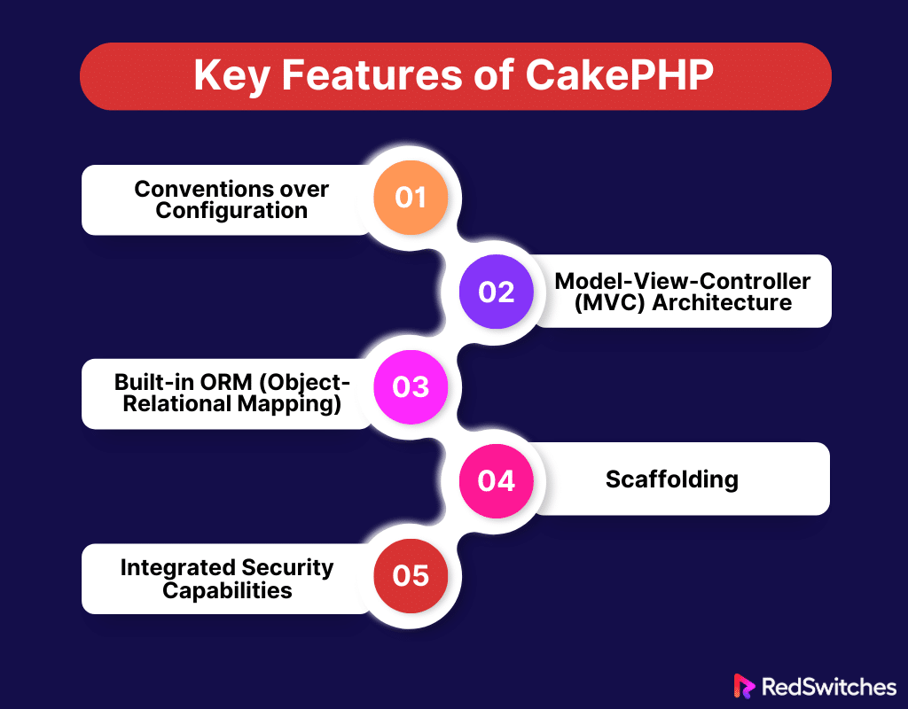 Key Features of CakePHP