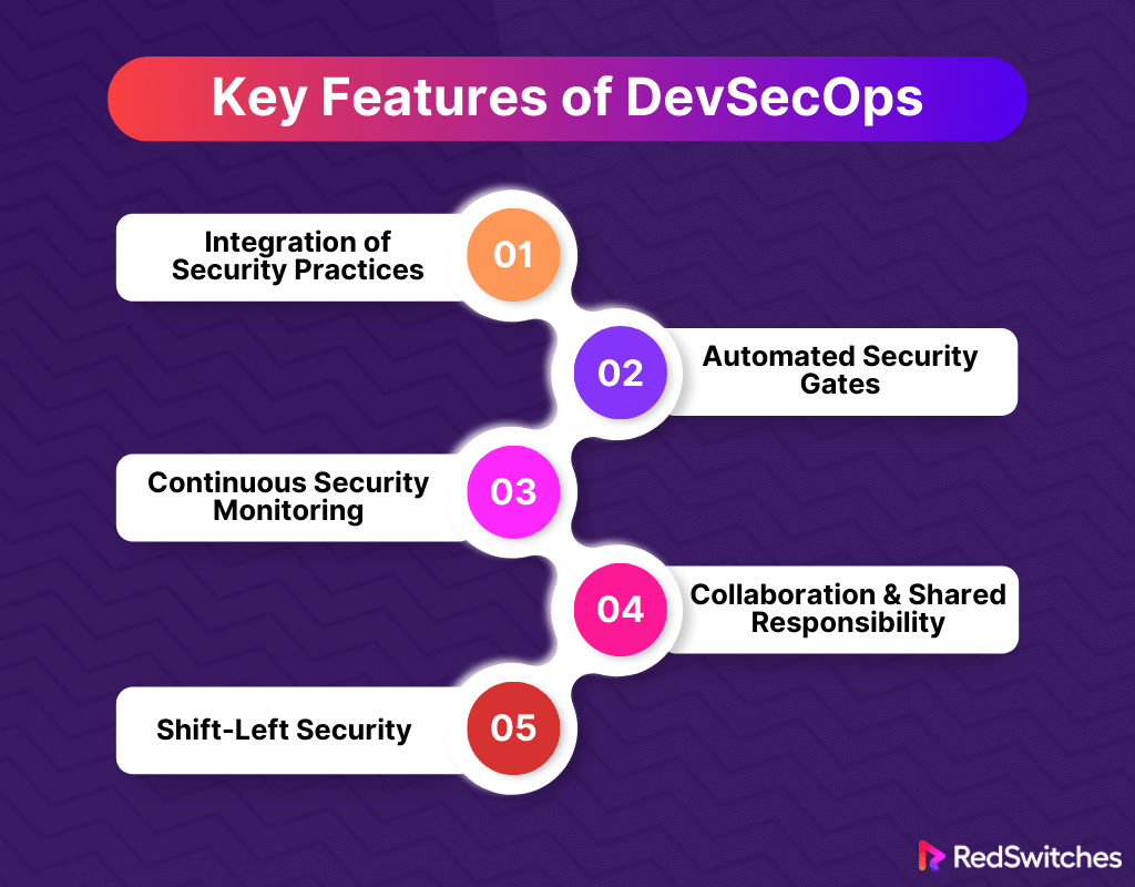 Key Features of DevSecOps